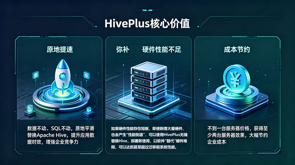 HivePlus核心价值